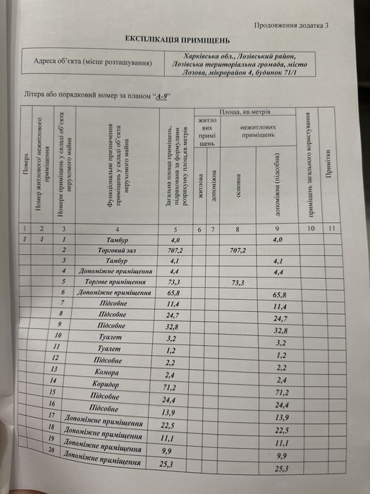 Магазин площею 1570 кв.м.