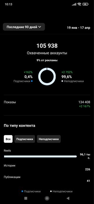 AI-система, що приводить 2000+ B2B-клієнтів щодня