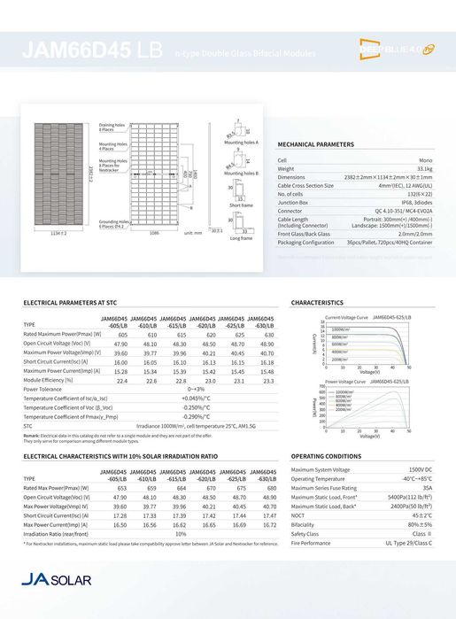 Panele Fotowoltaiczne 620W Ja Solar JAM66D45-620/LB_SF | Fotowoltaika