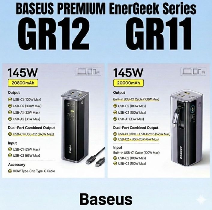 Павер банк Baseus EnerGeek GR11 та GR12  145W 20800mAh 145W