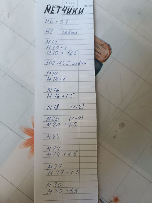 Набор слесарных метчиков.