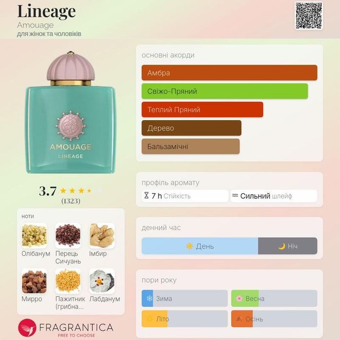 Оригінальна мінітюра Amouage Lineage 5 мл з 7,5 парфумована вода