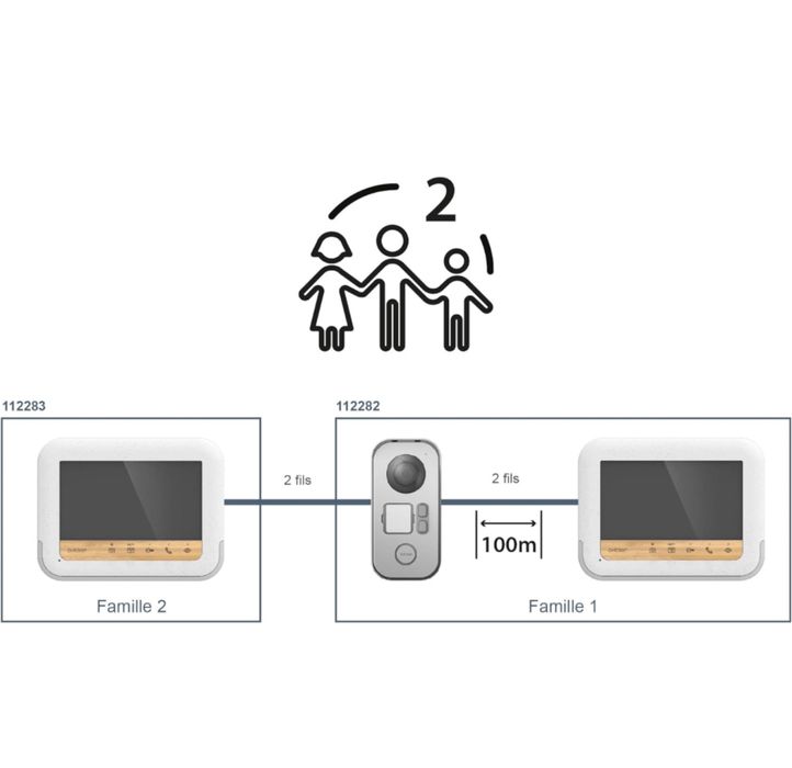 Videoporteiro Avidsen
