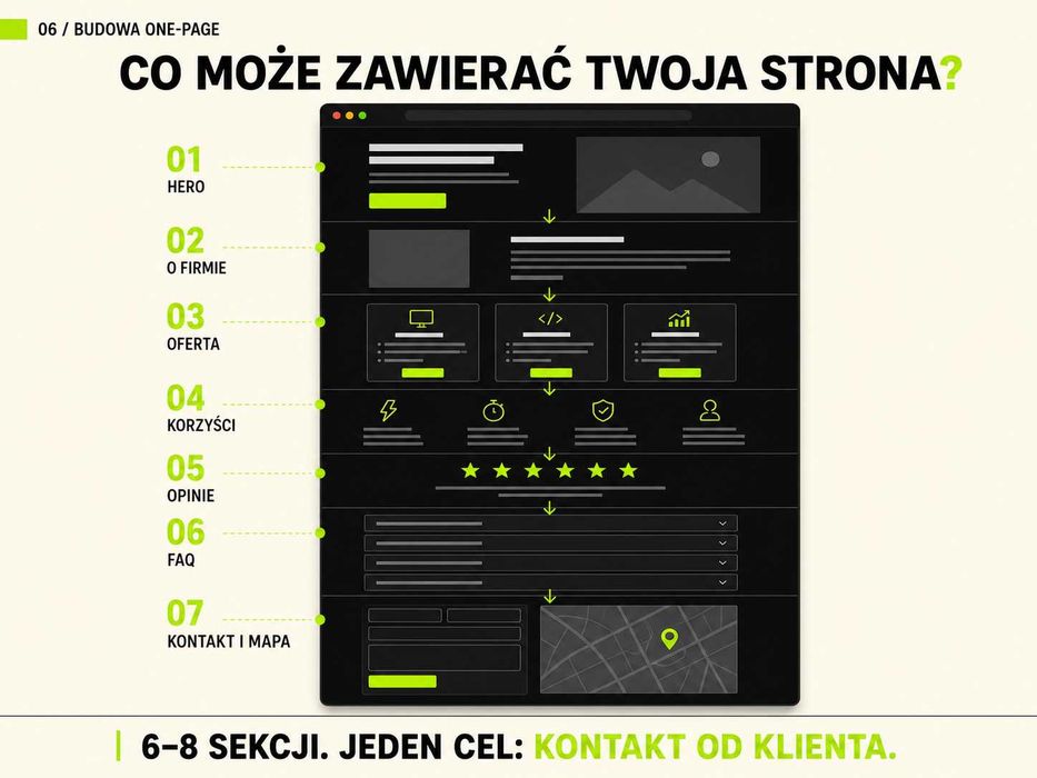 Strona internetowa dla firmy usługowej – 0 zł na start