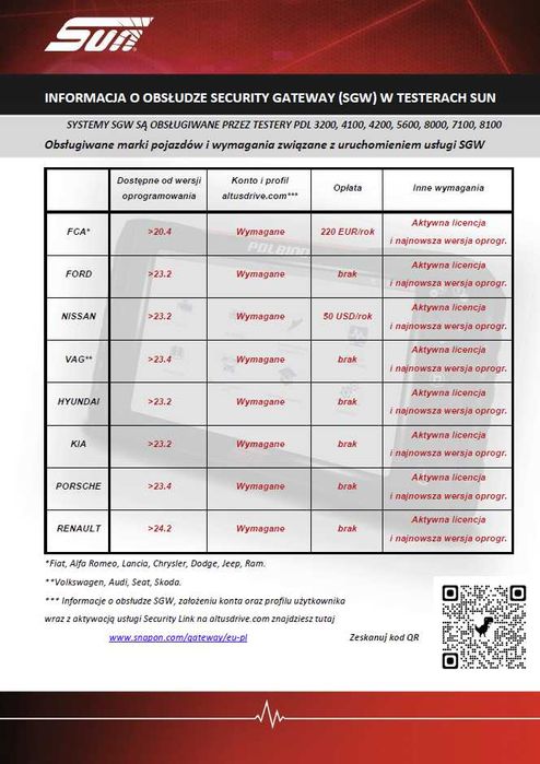 Tester diagnostyczny SUN PDL PDL 8100™ Inteligentna Diagnostyka
