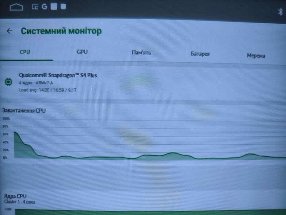 Android магнітола, 9 дюймів 4/32Gb, 4 ядра