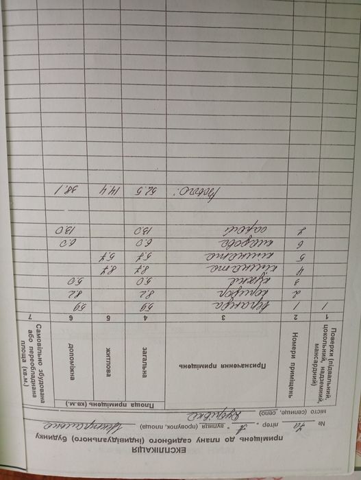 Продам земельний участок