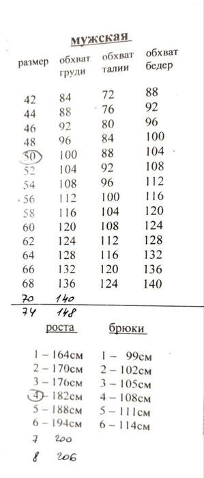 Спецодежда от производителя (комбинезоны)