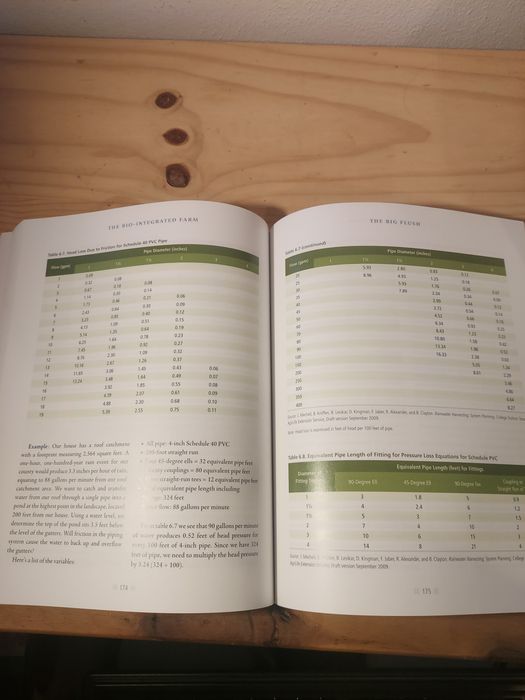 Livro "The Bio-Integrated Farm" de Shawn Jadrnicek – como novo