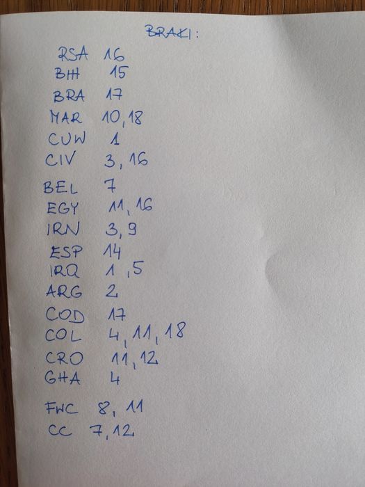 Naklejki panini FIFA 2026