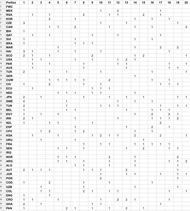 Cromos mundial 2026
