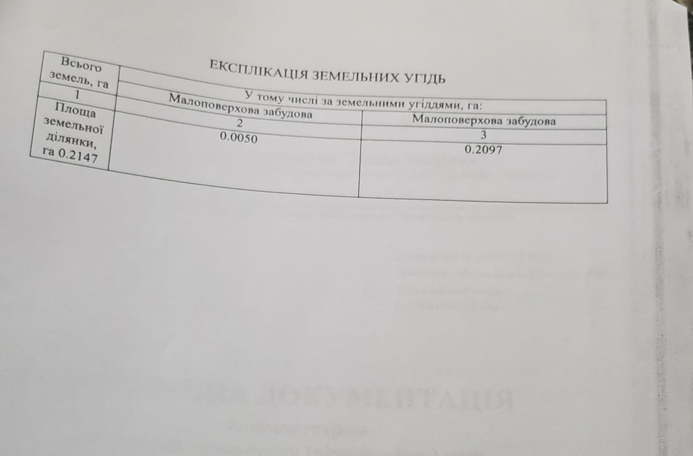 Земельна делянка