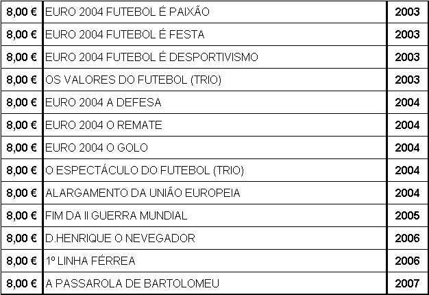 Coleção de moedas prata proof INCM
