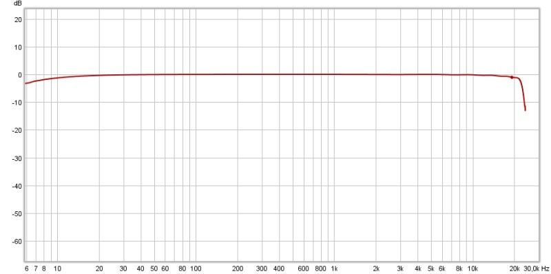 Аудіофільський підсилювач для навушників Бесліка