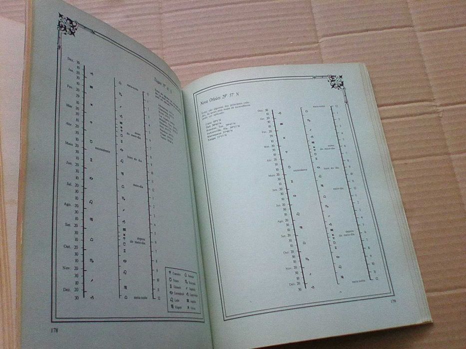 O grande livro de astrologia, Os signos e o amor