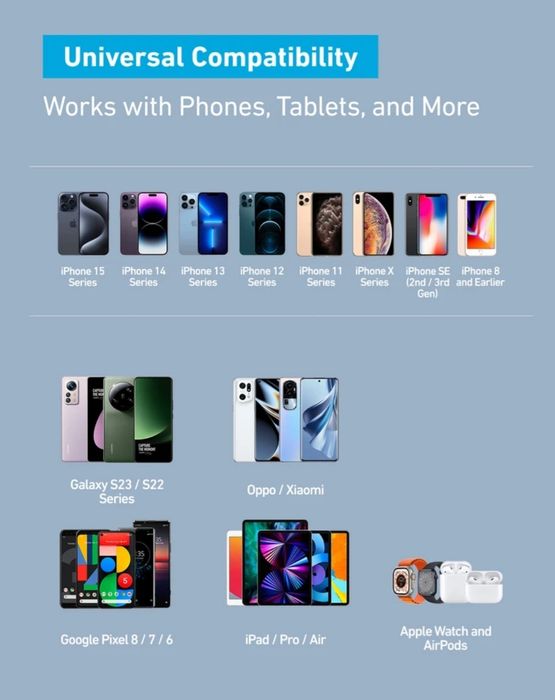 Зарядний пристрій Anker Fast Charger 12W Black/White