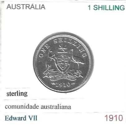 Austrália - - - - - Moedas