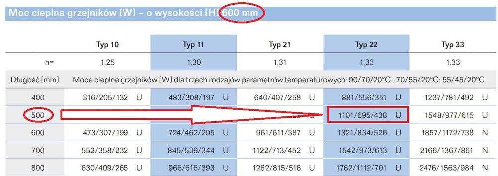 Grzejnik Kaloryfer Logatrend VK-Profil 22/600/500