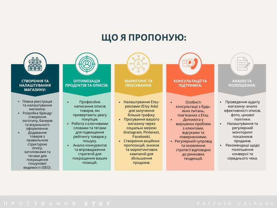 Etsy - Ітсі - Етсі - Просування магазину - Створення магазину етсі