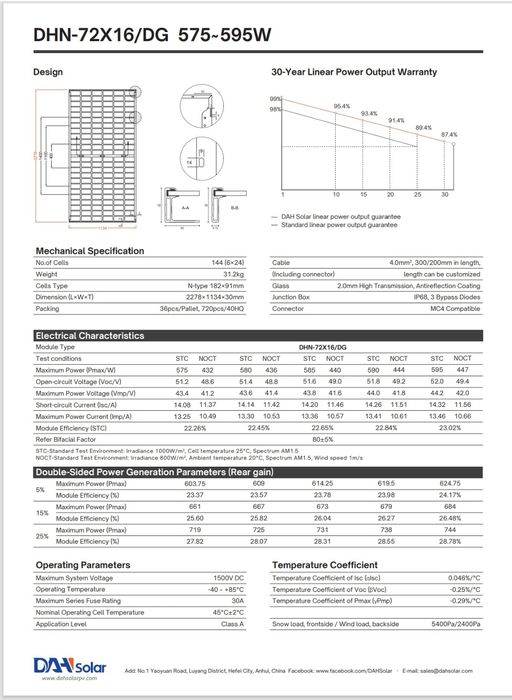 Сонячні панелі 595w