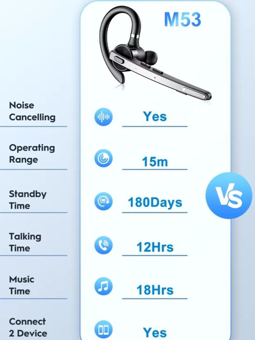 (НОВЫЙ) Русскоязычная версия Bluetooth гарнитура New Bee M53 / LC-B45