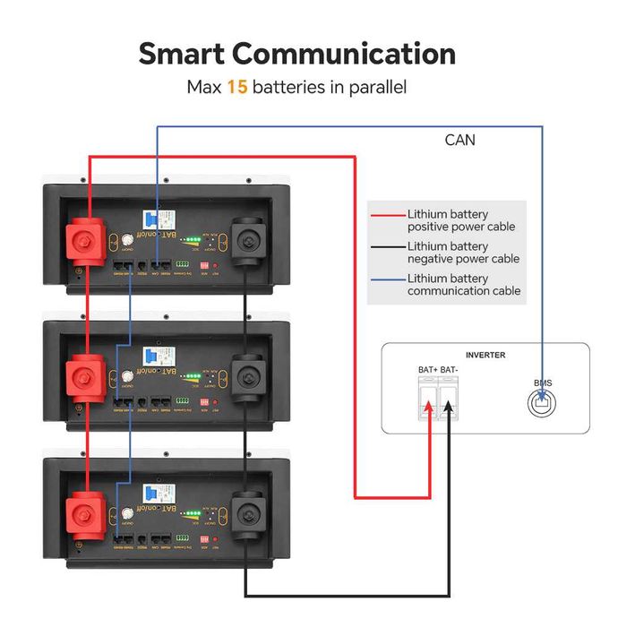 Інвертор Jsdsolar 4 квт з батареєю 2,5 квтг, комплект.