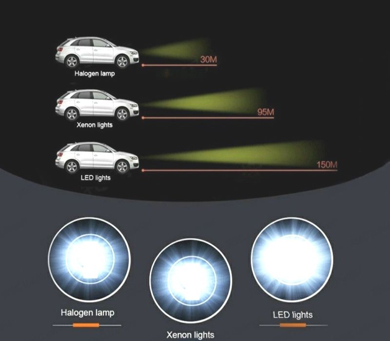 KIT CONJUNTO LÂMPADAS LED H1 6000K TIPO XENON