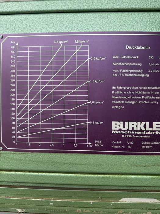 Гарячий прес, прес для шпонування Bürkle