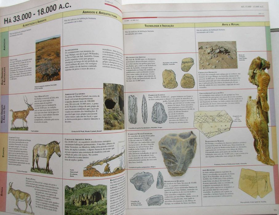 Sinais do Tempo do Mundo Antigo - - - - - Enciclopédia