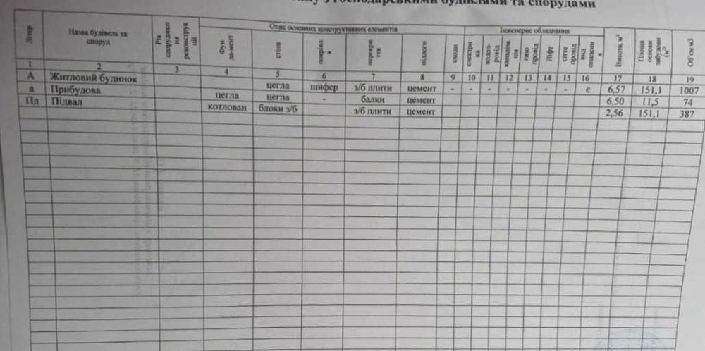 ПРОДАМ добротний будинок в с-щі КОЗЕЛЕЦЬ