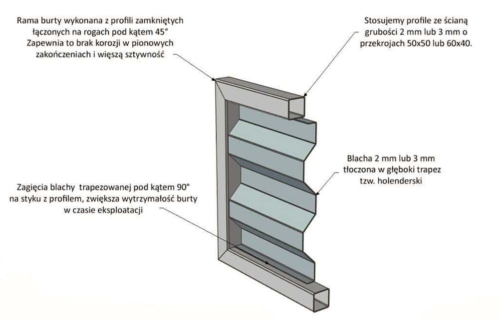 Nadstawki do przyczepy D732 D47 D55 wysokość 30, 37, 50 cm   - ZYCHAR