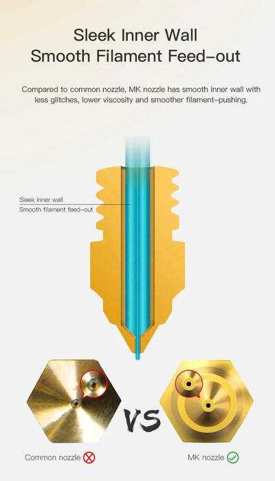 Creality Official Nozzles / Nozzles 0.2 mm – 5 Units64738687327745121