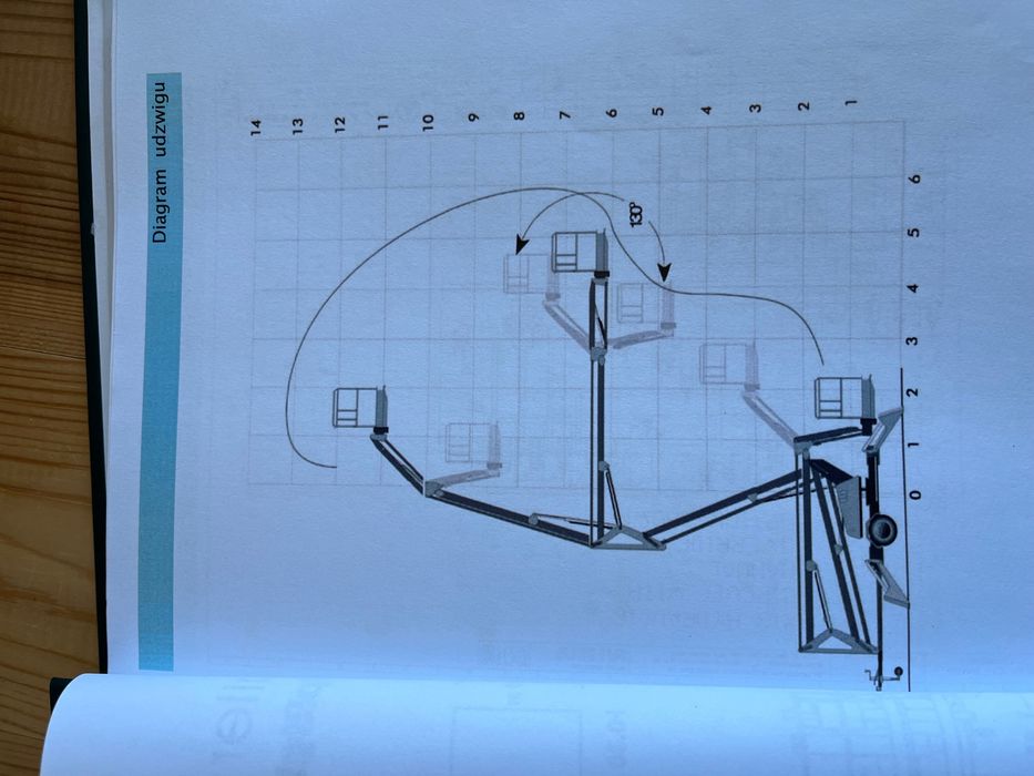 Podnosnik koszowy na przyczepie zwyżka