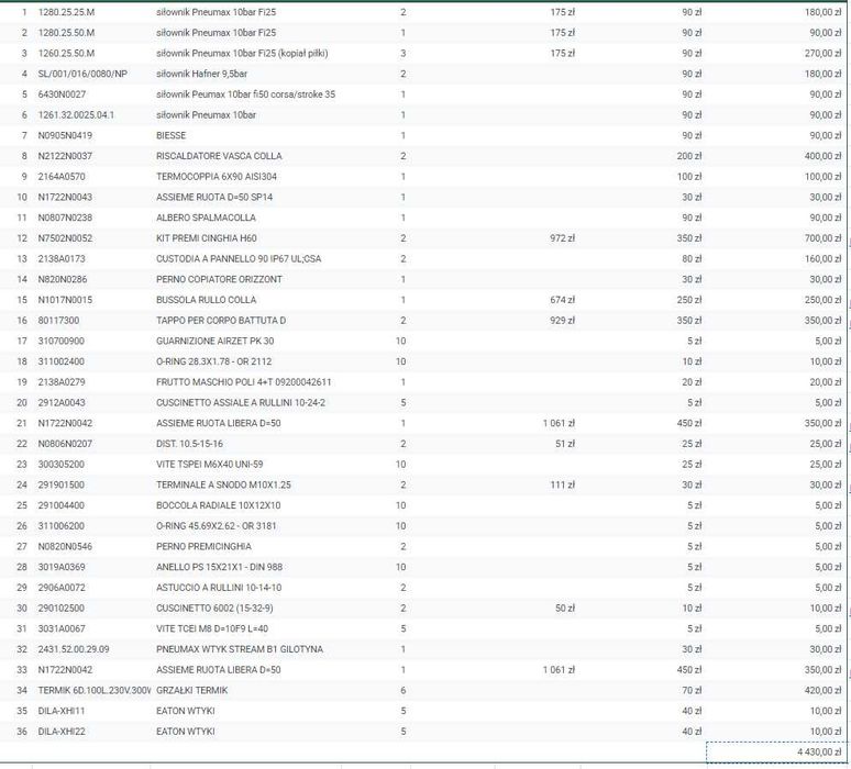 Części do okleiniarek BIESSE STREAM
