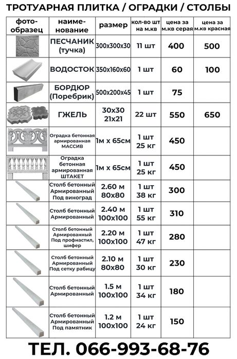 Столбы бетонные  для ограждения.