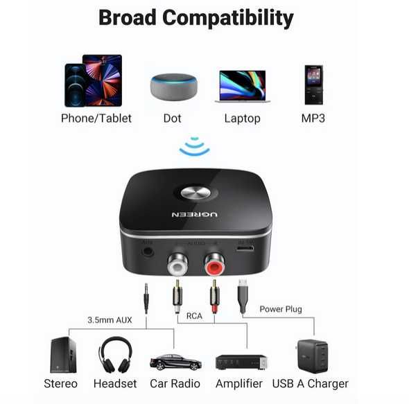 Блютуз ресивер Ugreen 5.3 приемник Receiver Bluetooth CM123