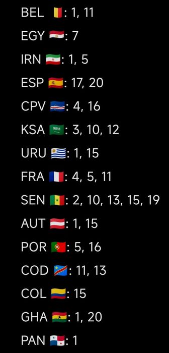 Troco Cromos Mundial 2026