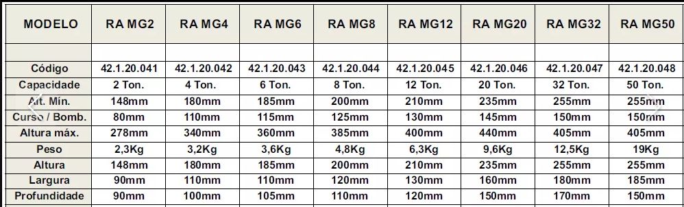 Macacos de Garrafa Oficina Industria