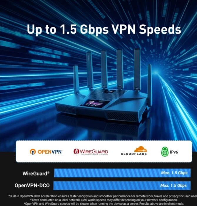GL-iNet Flint 4 GL-BE14000 WiFi 7 трибенд  6гГц  320 мГц  SFP+ 10Gb WAN/LAN  VPN