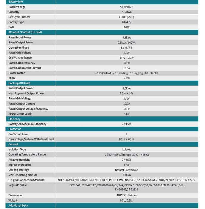 Bateria para painéis solares 5.12kwh, todos inversores ou micro-invers