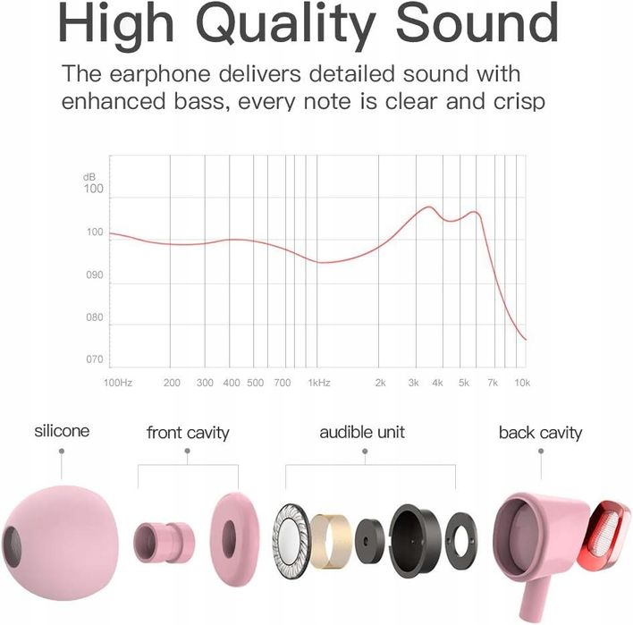 zestaw 3 słuchawek przewodowych dousznych z mikrofonem cbggq opis