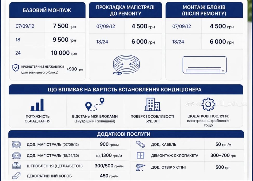 Кондиціонери, опалення, водопостачання.