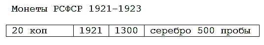 Монеты РСФСР 1921-1923