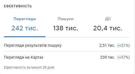 Регистрация и настройка метки на Гугл Картах (Google Maps/Мой Бизнес)