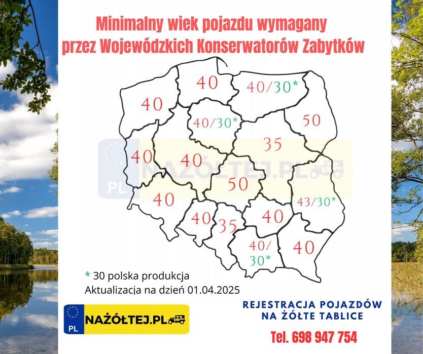 Rzeczoznawca samochodowy, Rejestracja na zabytek, biała karta SCT