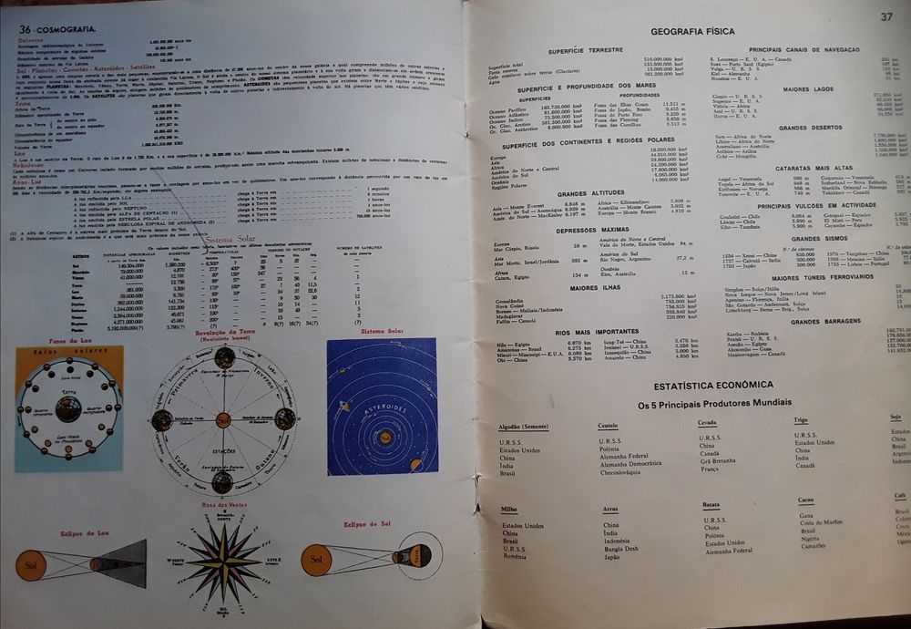 Altas do Mundo, Político, Físico, Económico