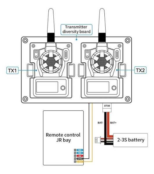 Продам Модуль Diversity TX Board