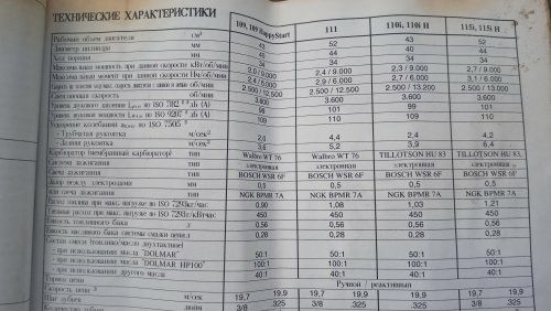 продам синтезарор Ямаха psr 295