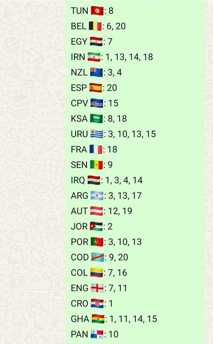 Troco cromos mundial 2026