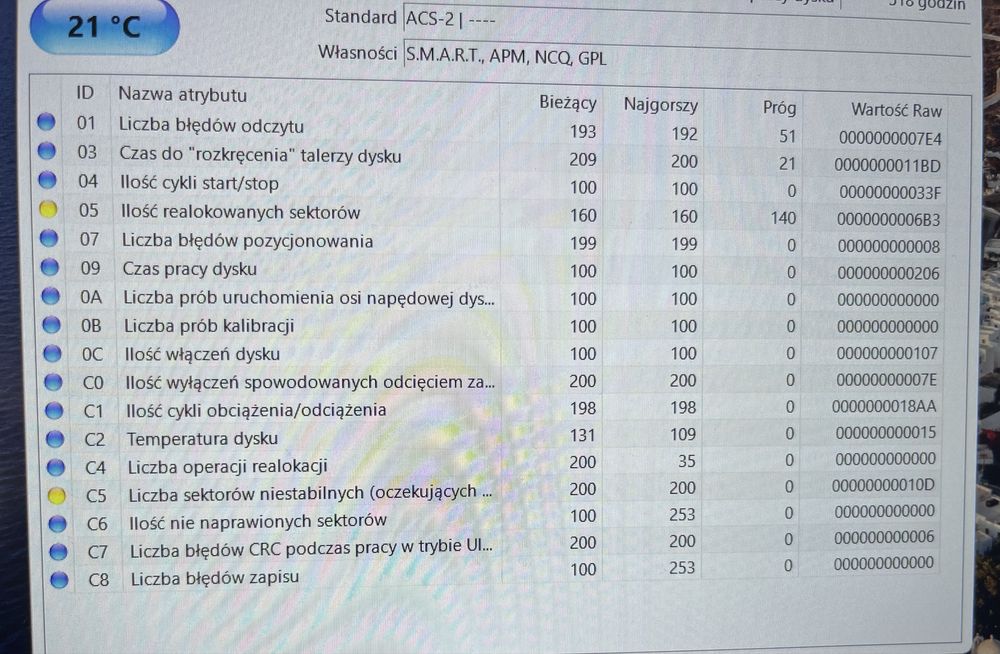 Dysk 2TB zewnetrzny WD